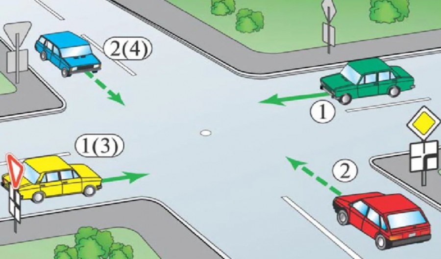 Проезд на равнозначном перекрестке в картинках